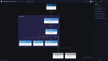 The Elk diagram renderer, showing a rendered flowchart alongside its editor